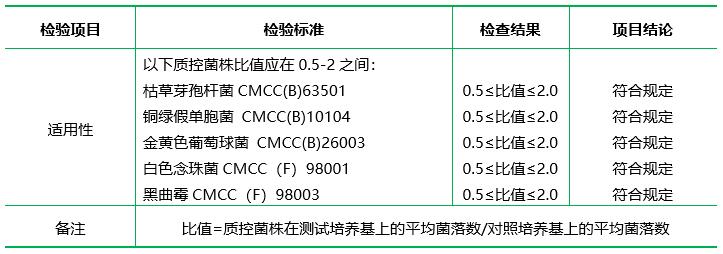 胰酪大豆胨瓊脂（TSA）