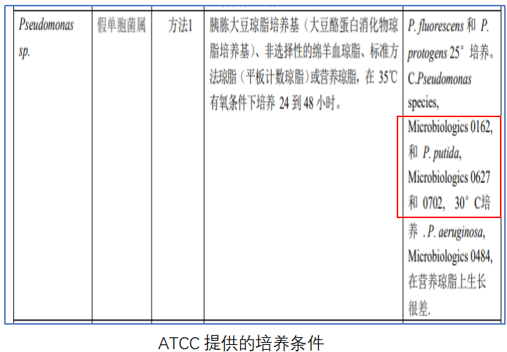 天然礦泉水檢測(cè)中的新角色--惡臭假單胞菌