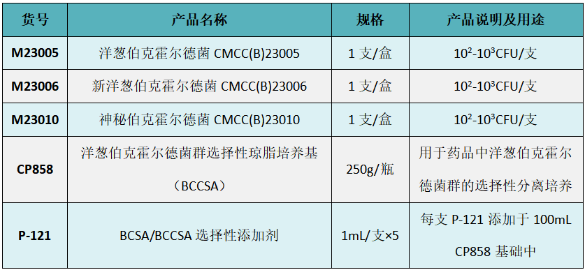 制藥行業(yè)中的隱形殺手-洋蔥伯克霍爾德菌群