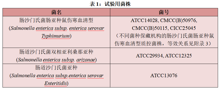 不同廠家RVS肉湯增菌效果的比較