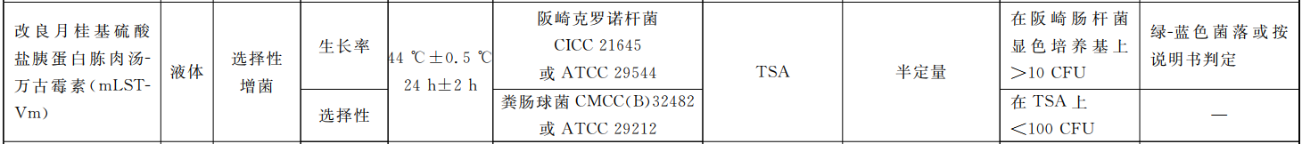 GB 4789.40-2024克羅諾桿菌檢驗標(biāo)準(zhǔn)變更解讀