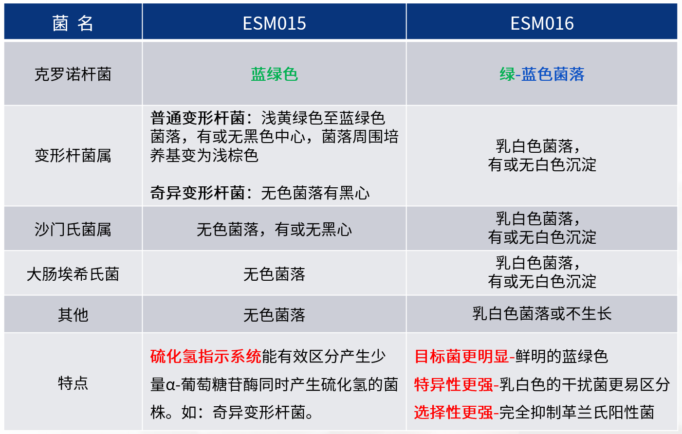 GB 4789.40-2024克羅諾桿菌檢驗標(biāo)準(zhǔn)變更解讀