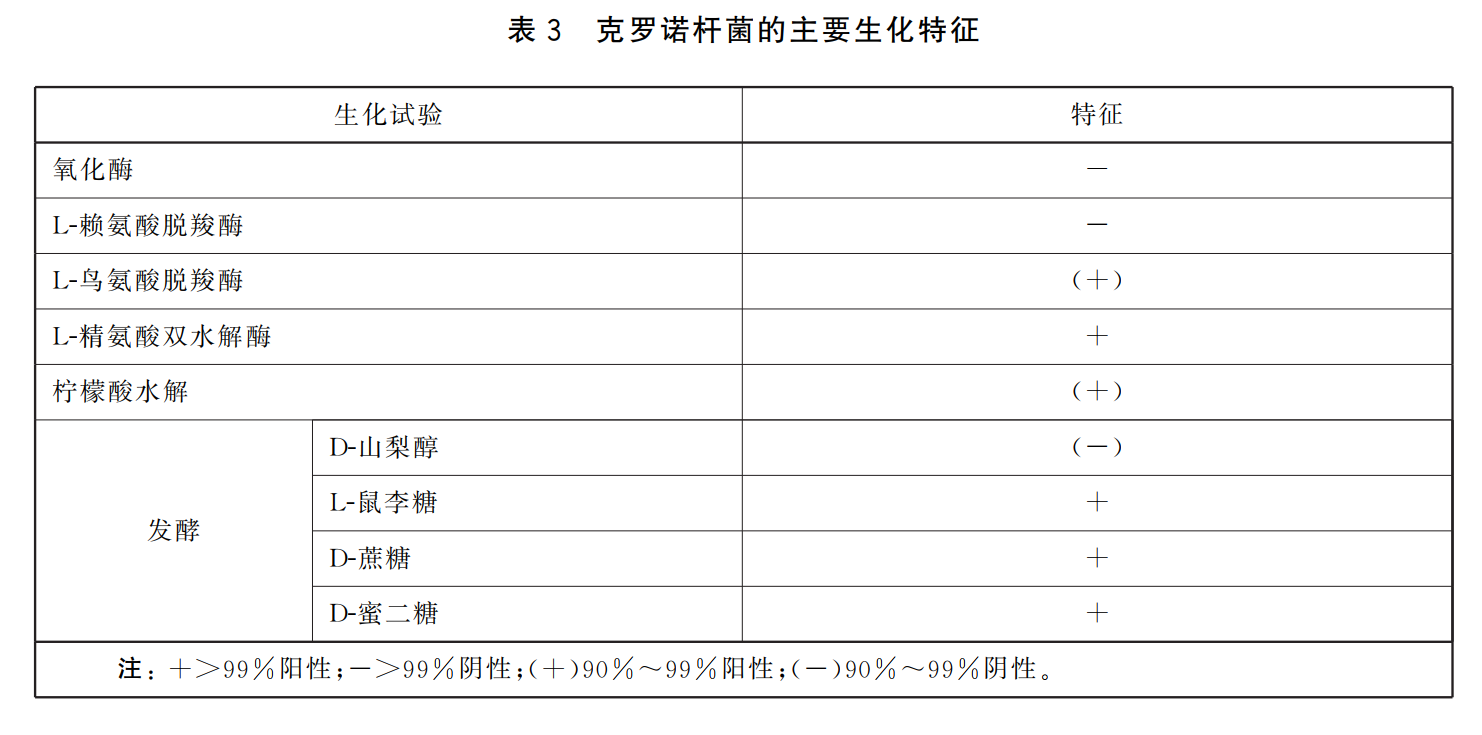 GB 4789.40-2024克羅諾桿菌檢驗標(biāo)準(zhǔn)變更解讀