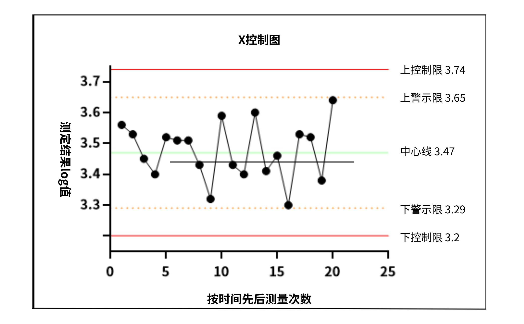 食品微生物實(shí)驗(yàn)室內(nèi)部質(zhì)量監(jiān)控評(píng)價(jià)依據(jù)簡(jiǎn)介