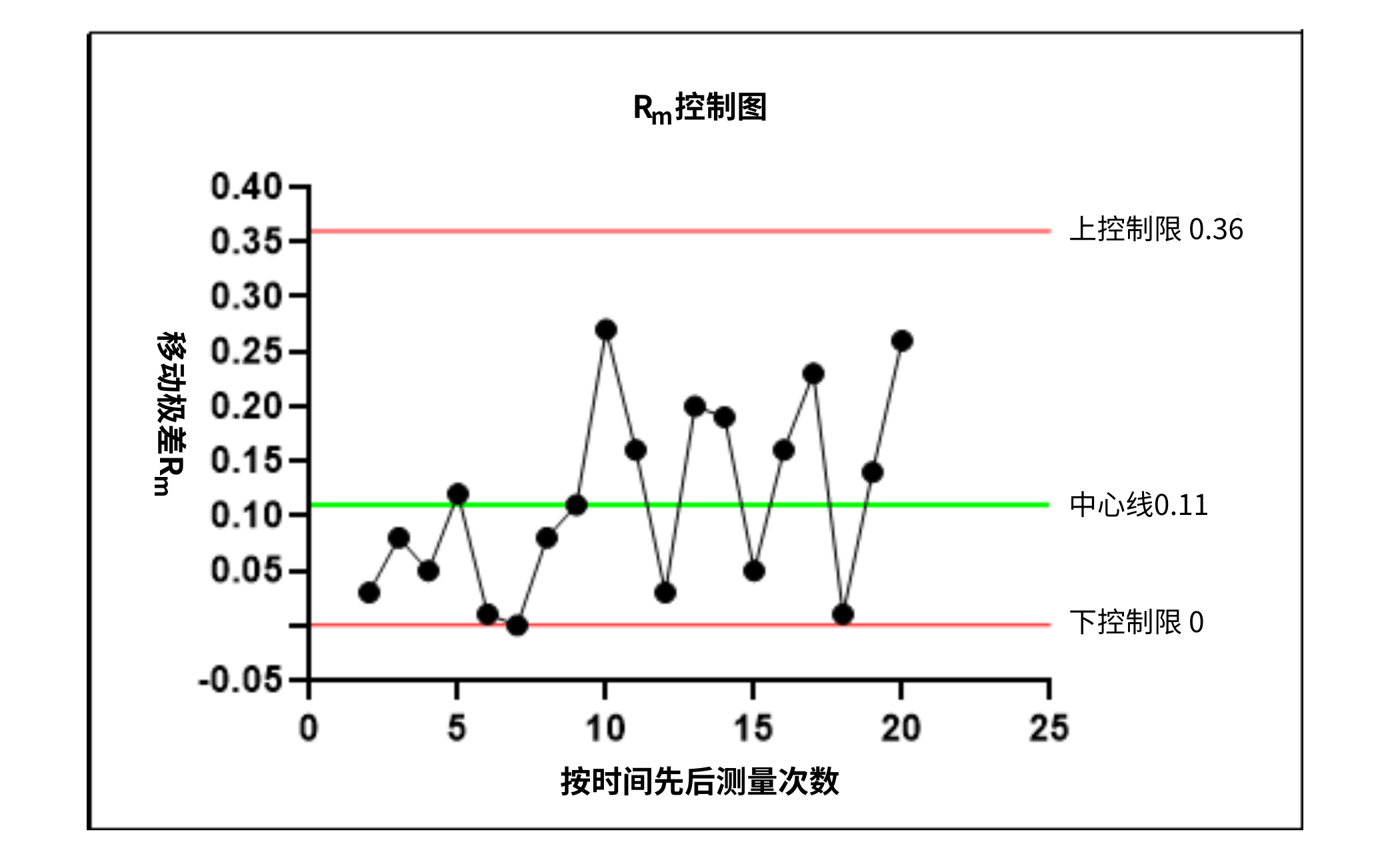 食品微生物實(shí)驗(yàn)室內(nèi)部質(zhì)量監(jiān)控評(píng)價(jià)依據(jù)簡(jiǎn)介