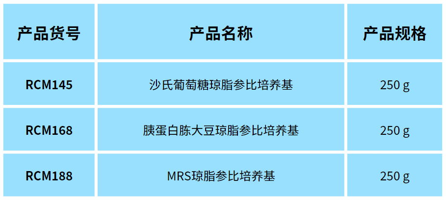 北京陸橋邀您參加2024 食品安全與檢測(cè)技術(shù)創(chuàng)新論壇，共同探討GB4789.28-2024