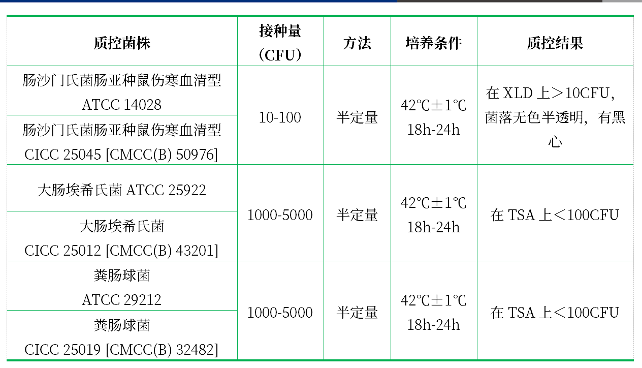 四硫磺酸鈉煌綠增菌液基礎(chǔ)（ TTB）