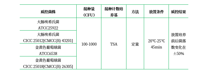 磷酸鹽緩沖液