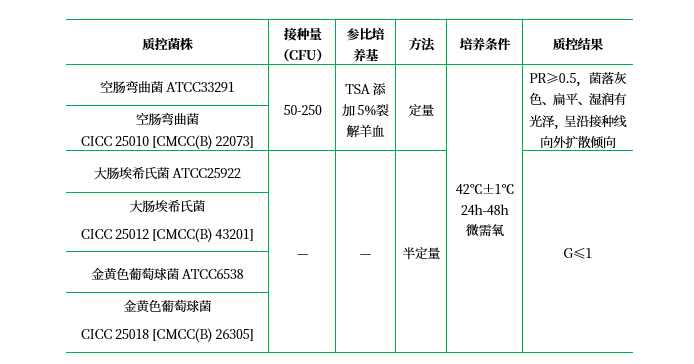 （改良）Skirrow血瓊脂基礎(chǔ)