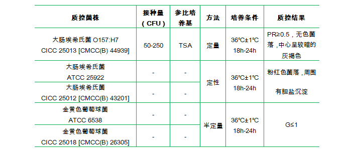 山梨醇麥康凱瓊脂基礎(chǔ)