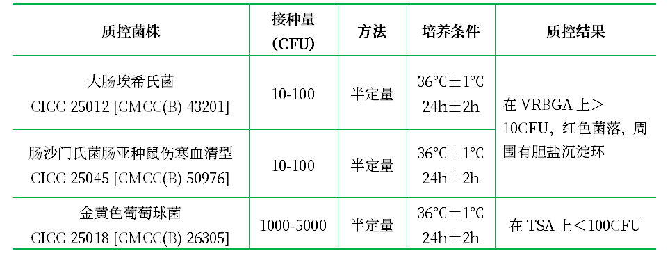 緩沖葡萄糖煌綠膽鹽肉湯（EE肉湯）