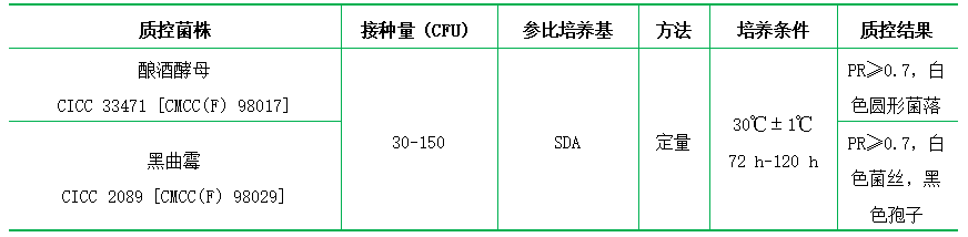 沙氏葡萄糖瓊脂培養(yǎng)基（沙氏瓊脂）