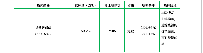 MC瓊脂培養(yǎng)基