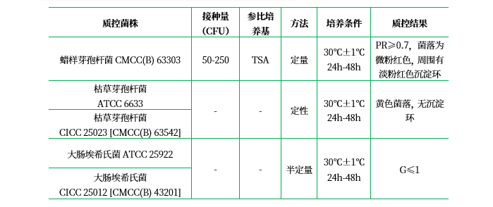 甘露醇卵黃多粘菌素瓊脂基礎(chǔ)（MYP）（顆粒劑型）