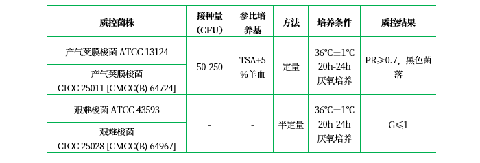 胰胨-亞硫酸鹽-環(huán)絲氨酸瓊脂基礎(chǔ)（顆粒劑型）