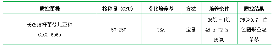 雙歧桿菌瓊脂培養(yǎng)基（也稱 BBL）