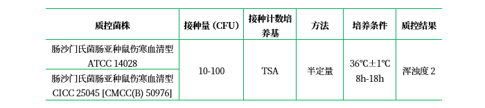 緩沖蛋白胨水（BPW）