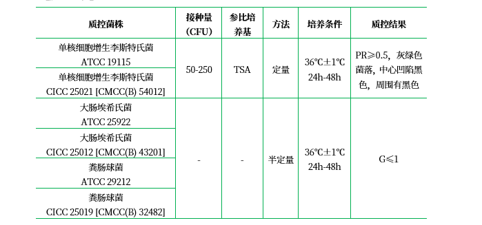 PALCAM培養(yǎng)基基礎(chǔ)（顆粒劑型）