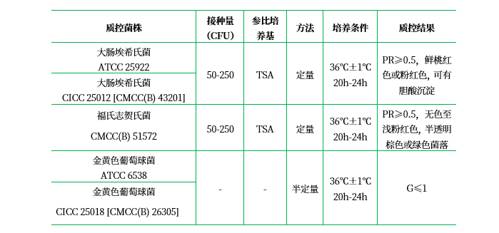 麥康凱瓊脂（顆粒劑型）