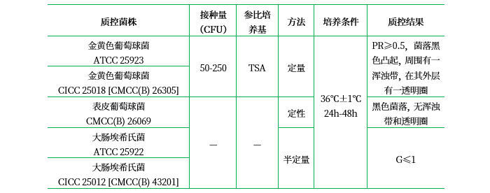 Baird-Parker瓊脂基礎(chǔ)