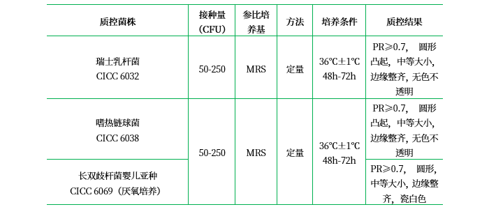 MRS瓊脂培養(yǎng)基