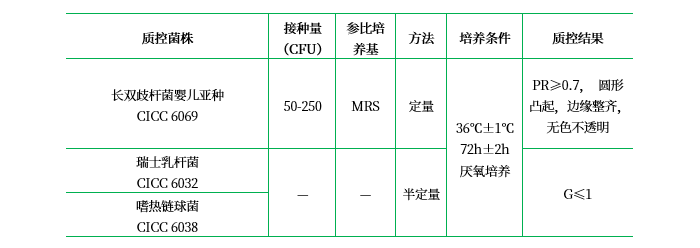 MRS瓊脂培養(yǎng)基