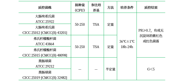 結(jié)晶紫中性紅膽鹽瓊脂（顆粒劑型）（VRBA）