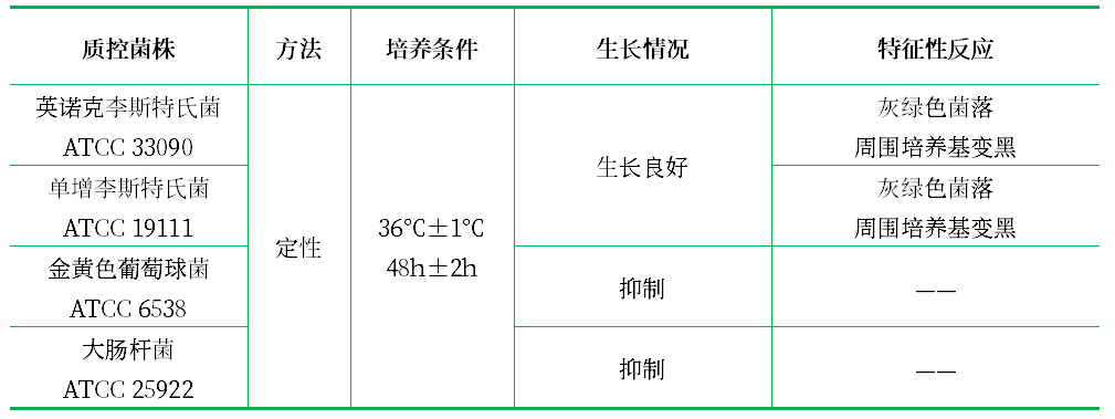 PALCAM培養(yǎng)基基礎