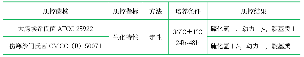 亞硒酸鹽煌綠增菌液基礎