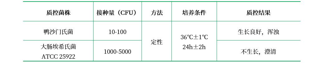 煌綠肉湯增菌液基礎(chǔ)