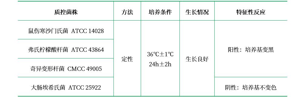 硫酸亞鐵瓊脂