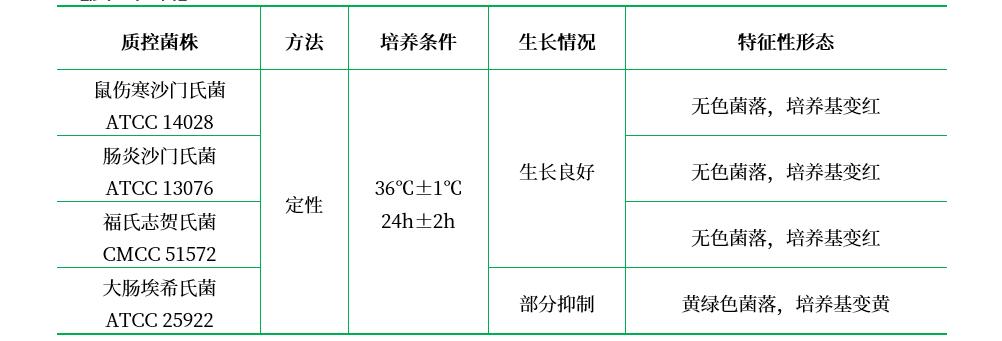 煌綠磺胺嘧啶瓊脂