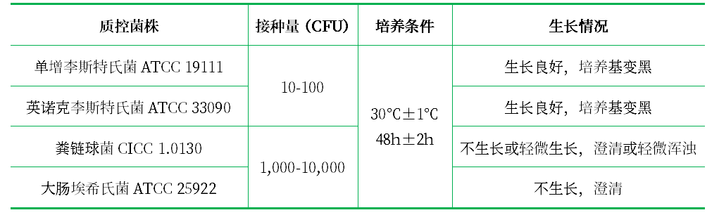 Half fraser肉湯/FB1基礎(chǔ)