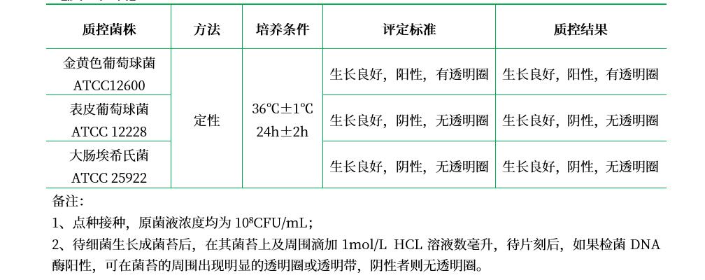 DNA酶瓊脂