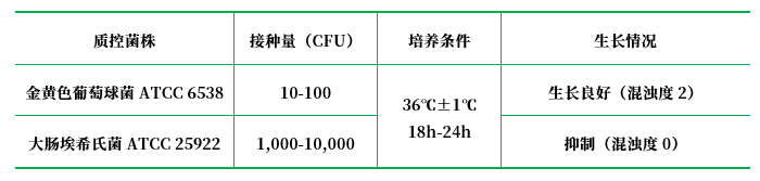 亞碲酸鈉肉湯培養(yǎng)基基礎(chǔ)