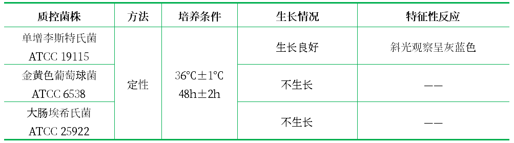 LPM瓊脂基礎(chǔ)