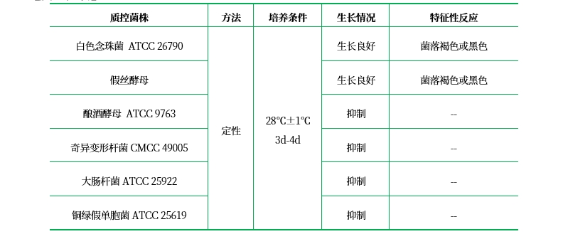 Candida Elective瓊脂