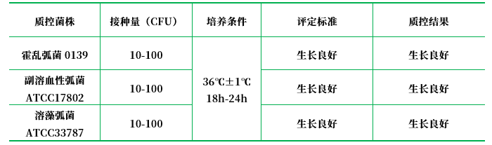 堿性蛋白胨水（APW）