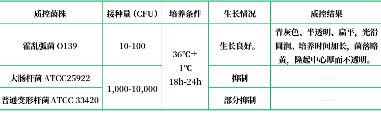 慶大霉素瓊脂（已添加亞碲酸鉀、多粘菌素B）