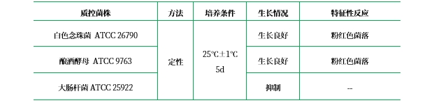 DRBC培養(yǎng)基