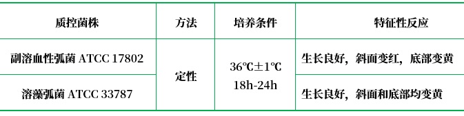 氯化鈉三糖鐵瓊脂