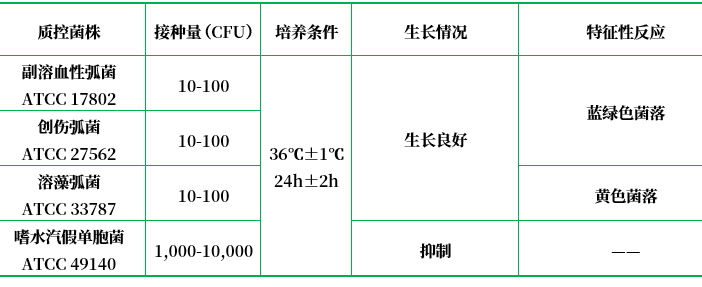 氯化鈉蔗糖瓊脂