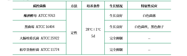 DG-18瓊脂基礎(chǔ)