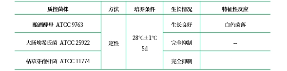 氯硝銨18%甘油（DG18）瓊脂基礎(chǔ)