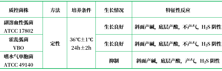 霍亂雙糖鐵瓊脂（KIA）