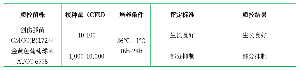 蛋白胨 - 氯化鈉 - 纖維二糖 - 多粘菌素 E（PNCC）增菌液基礎(chǔ)