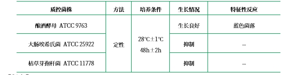 YM11瓊脂基礎(chǔ)