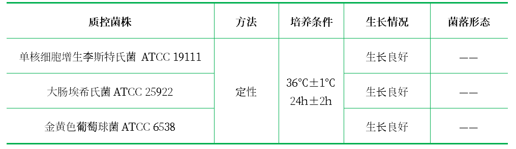 含0.6%酵母浸膏的胰酪胨大豆瓊脂