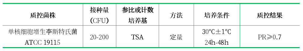 含0.6%酵母浸膏的胰酪胨大豆瓊脂