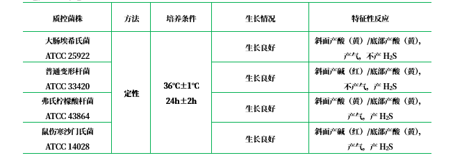 克氏雙糖鐵瓊脂（KIA）